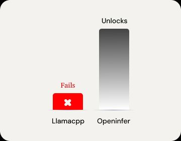 Large Models on Fragmented Compute benchmark — competitor fails, OpenInfer unlocks